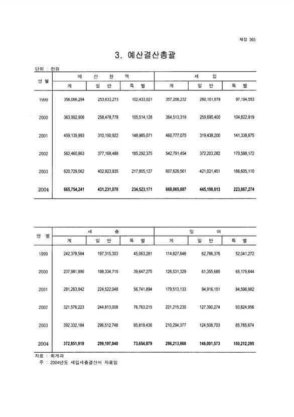 346페이지