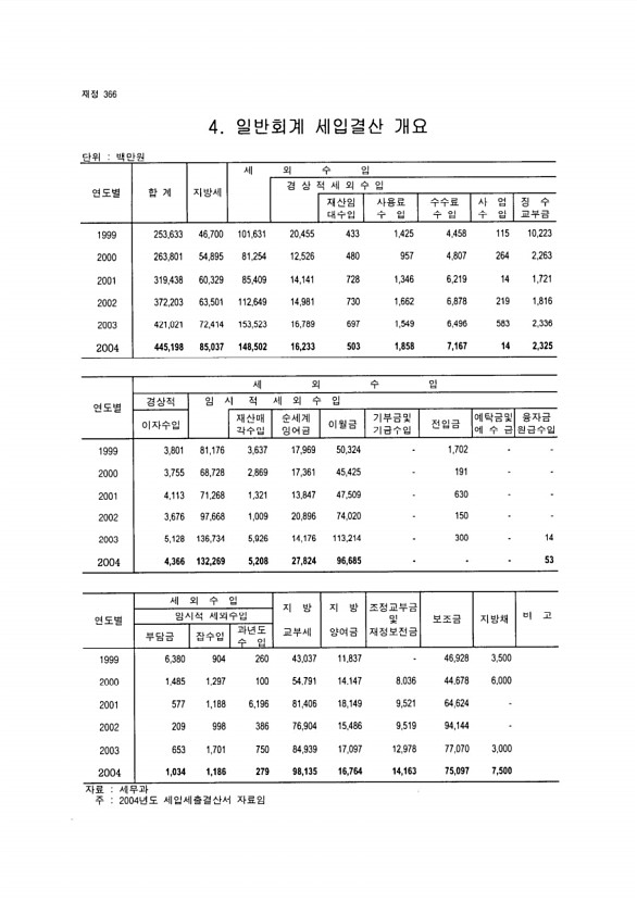 347페이지