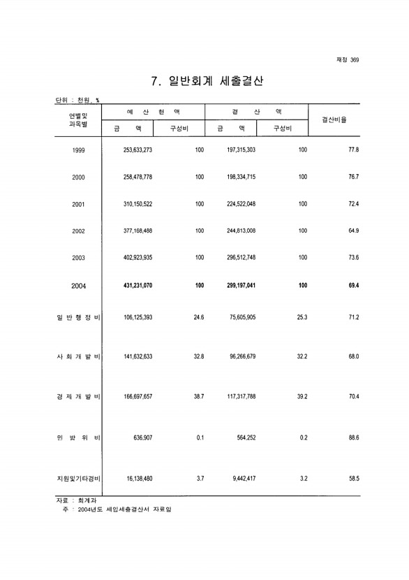 350페이지