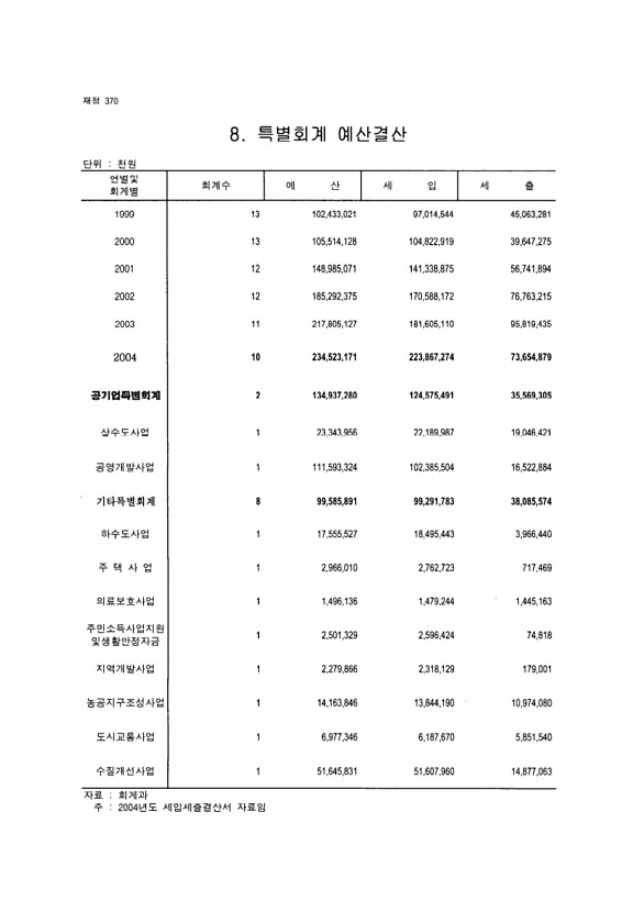 351페이지