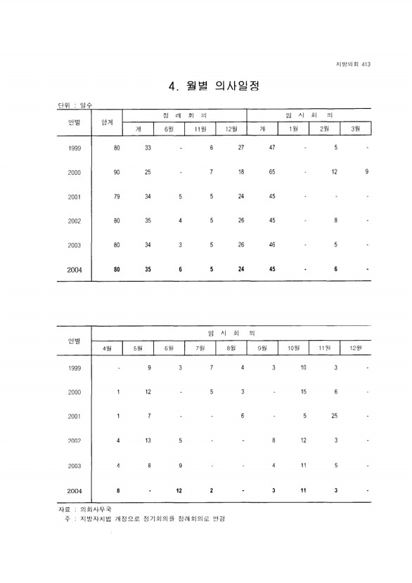 391페이지