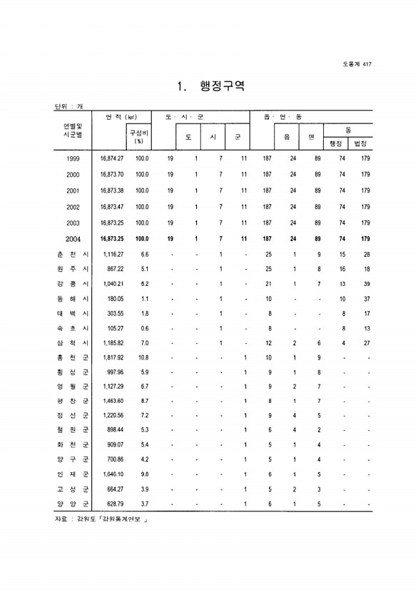 393페이지