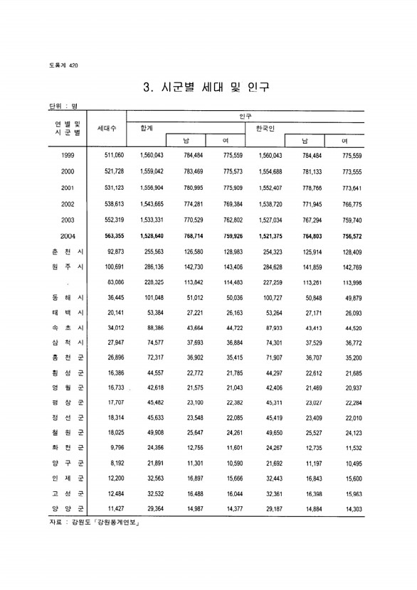 396페이지