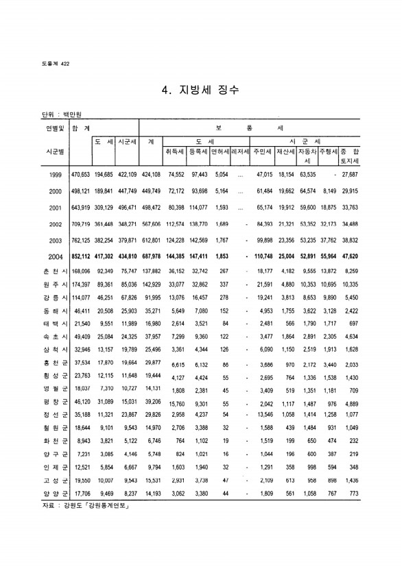 398페이지