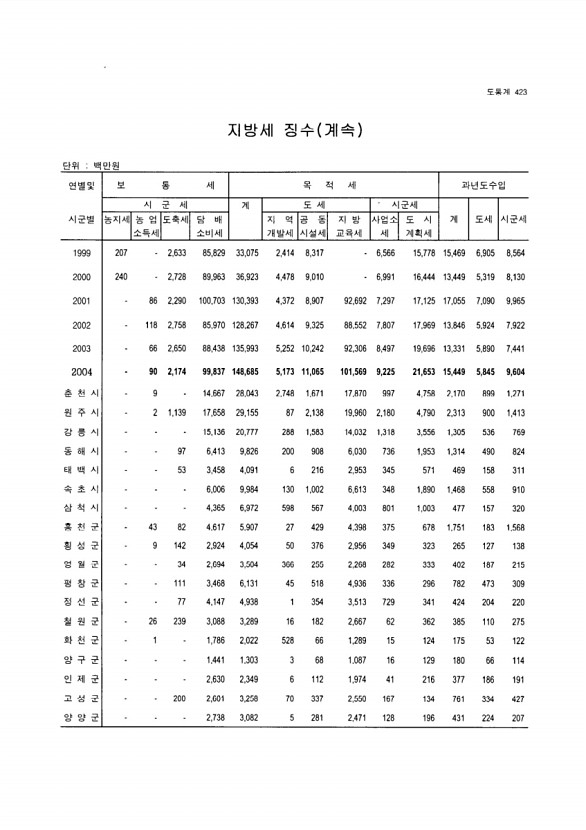 399페이지