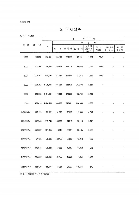 400페이지