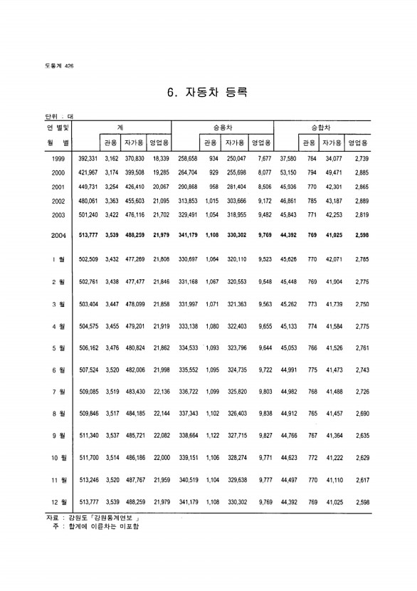 402페이지