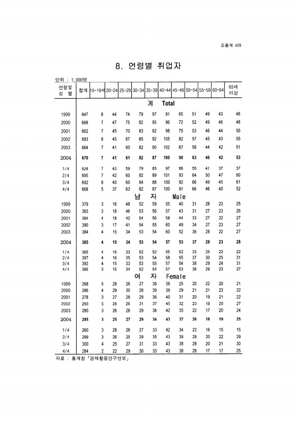 405페이지