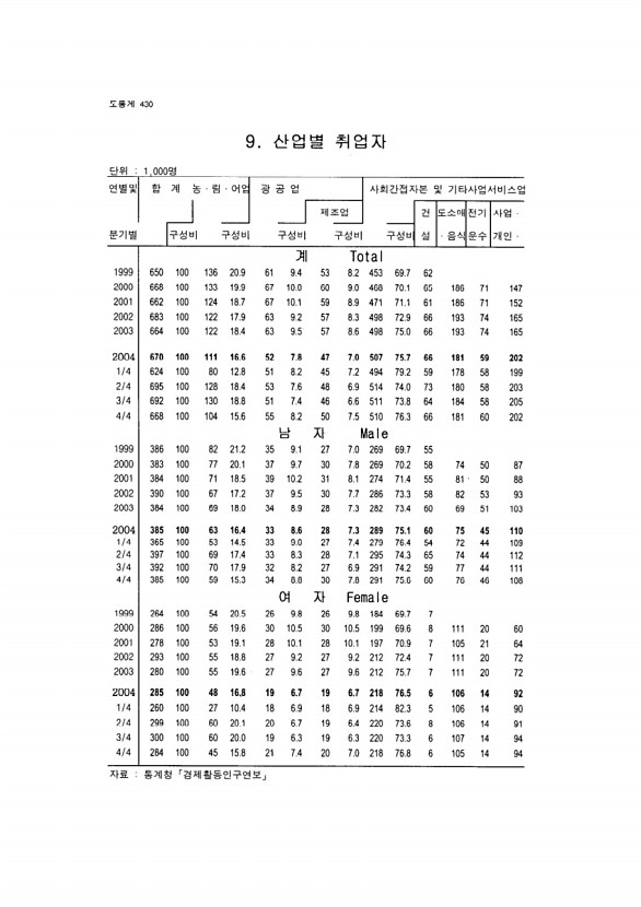 406페이지