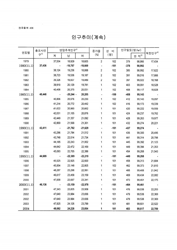 411페이지