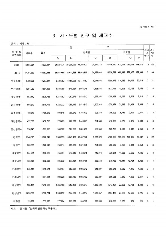 412페이지