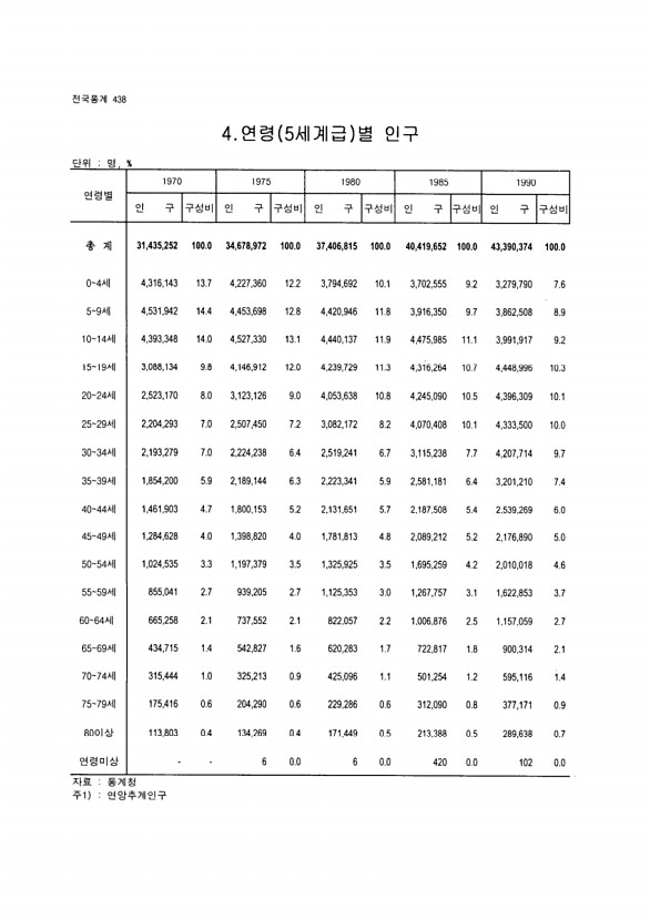 413페이지