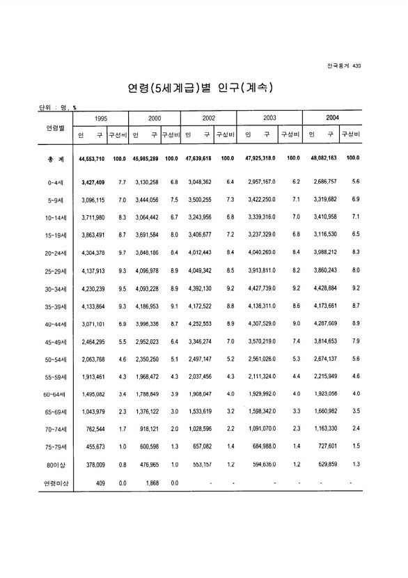 414페이지