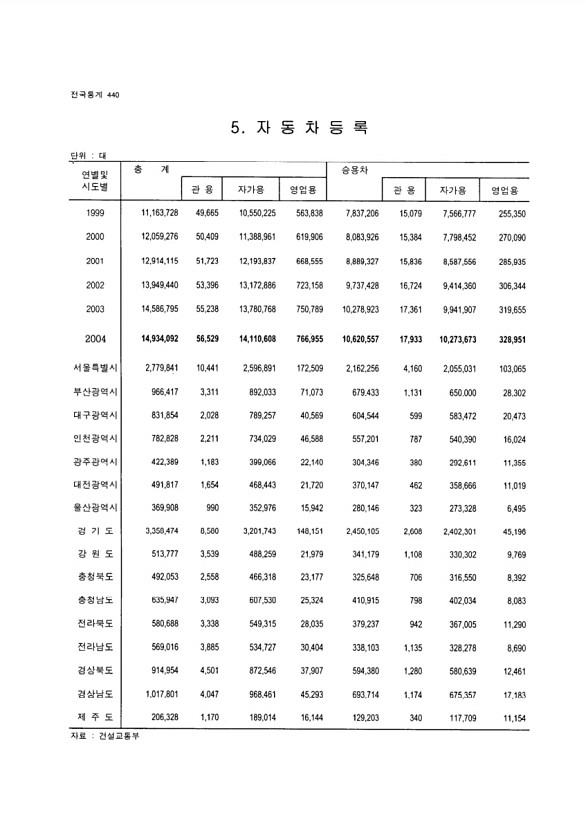 415페이지