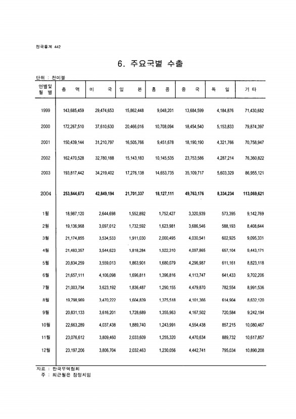 417페이지