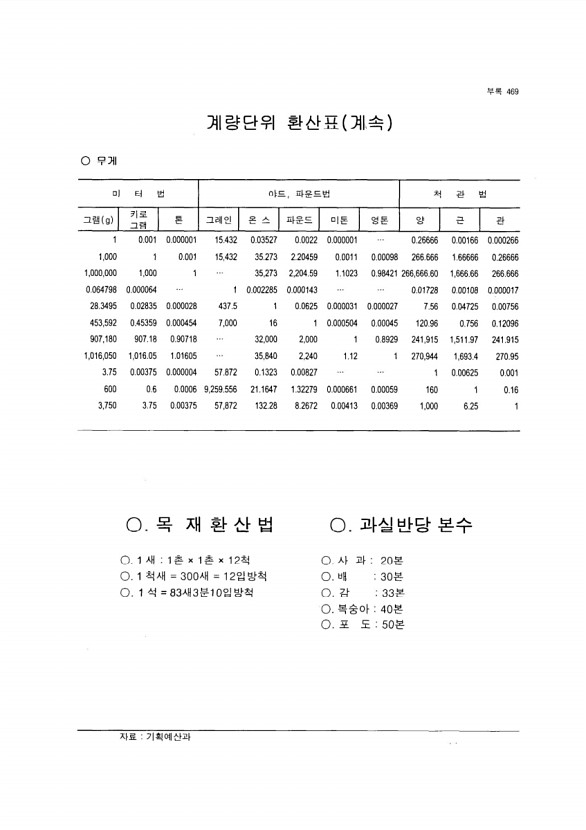 441페이지