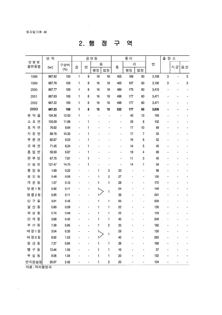 페이지