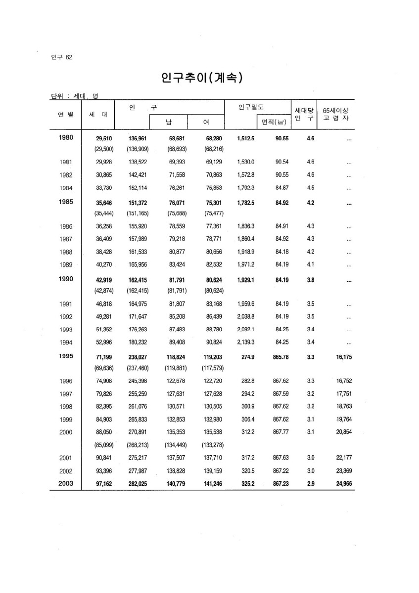 페이지