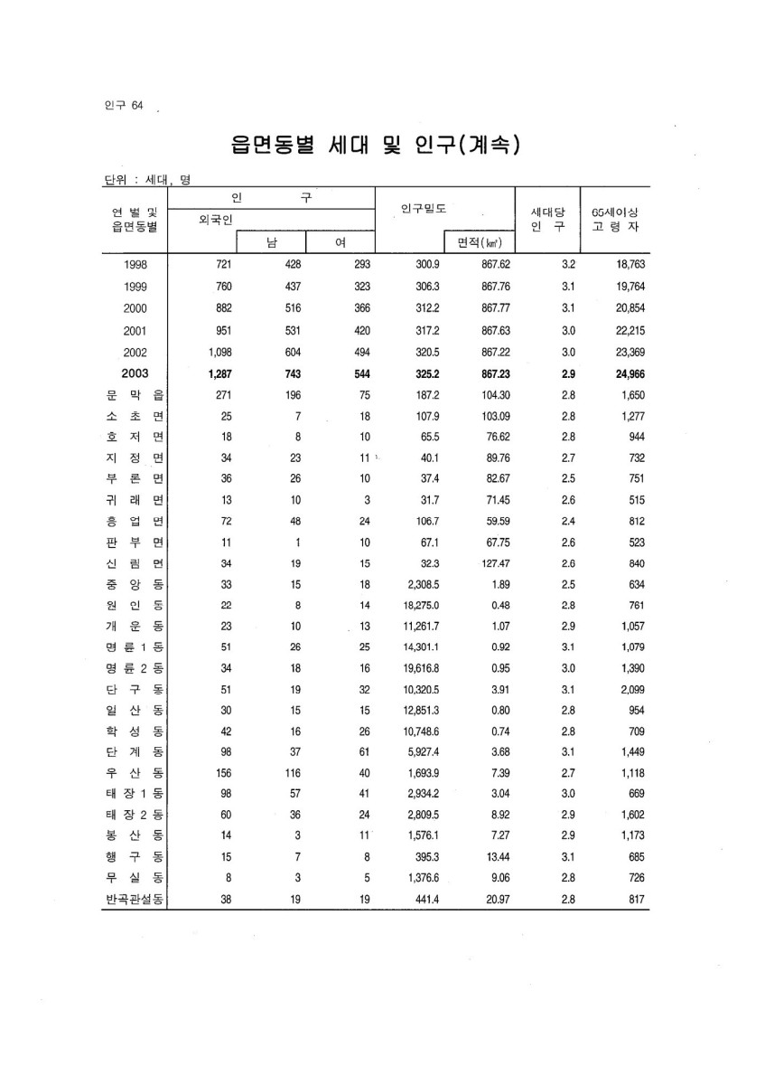 페이지