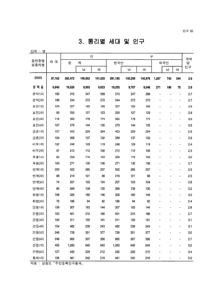 페이지