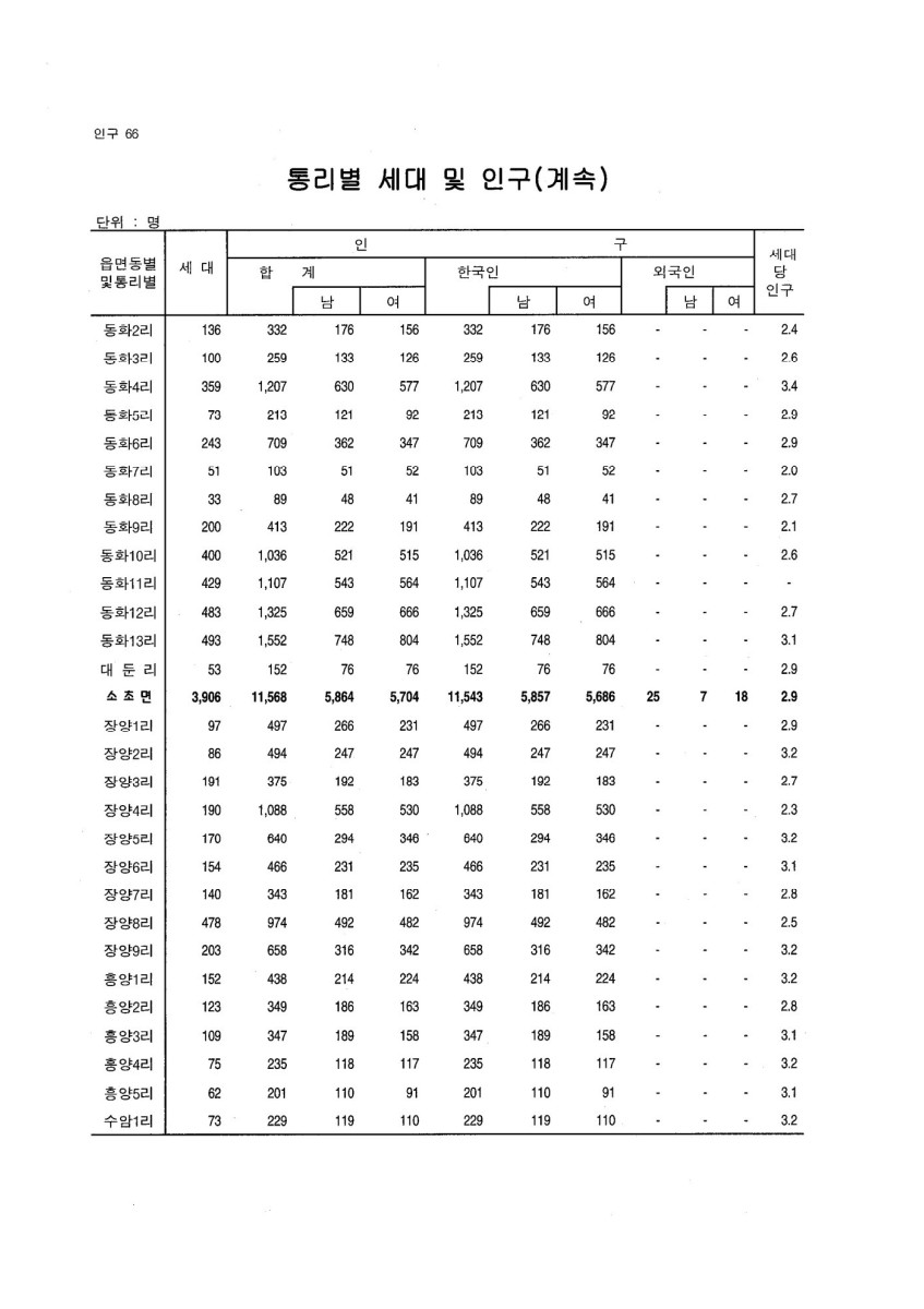 페이지