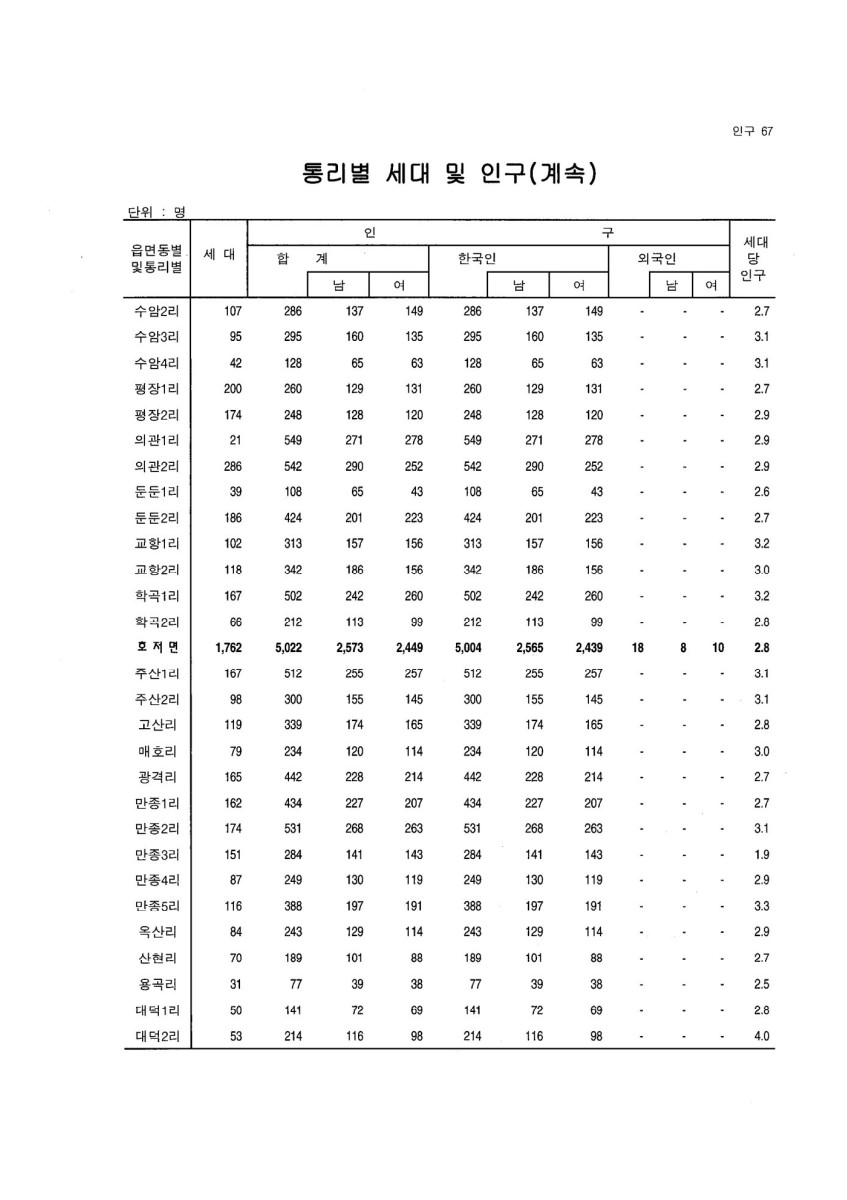 페이지