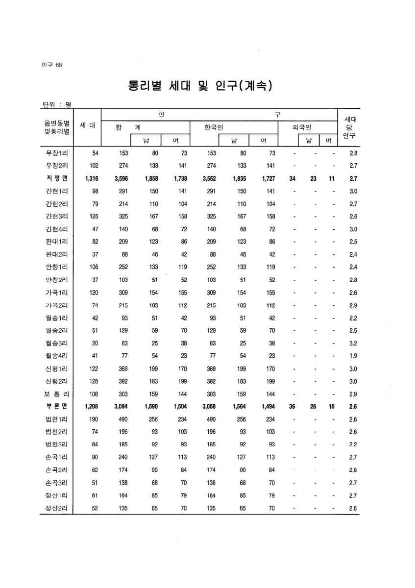 페이지