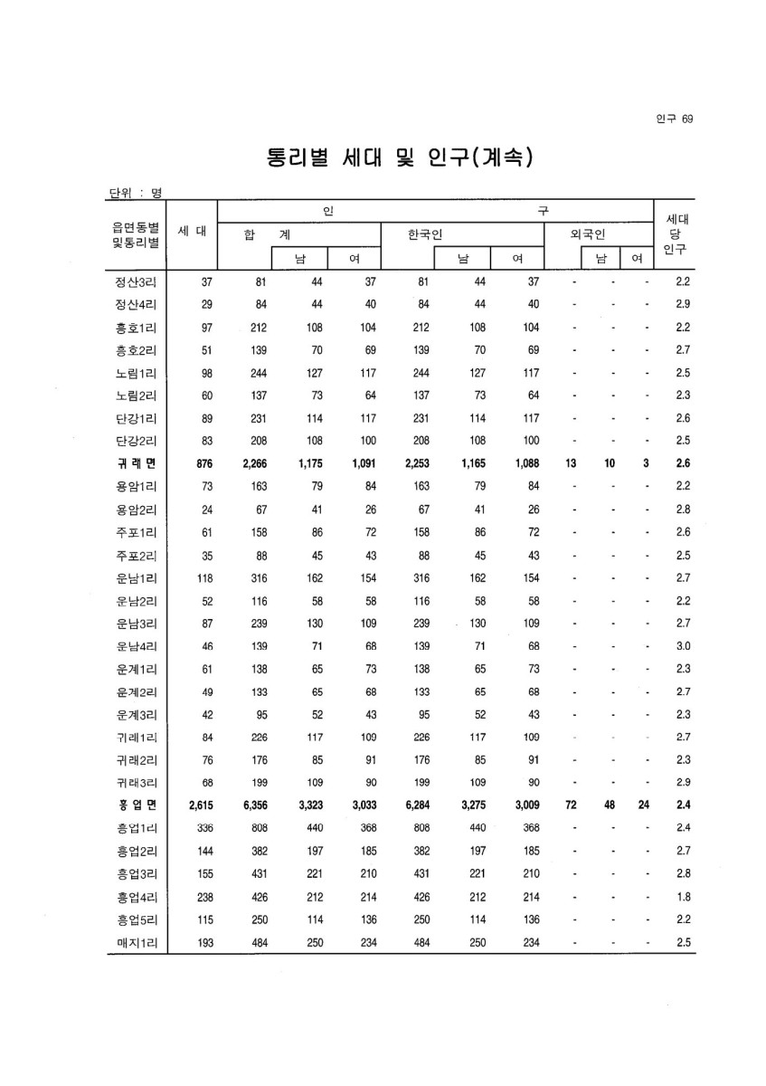 페이지