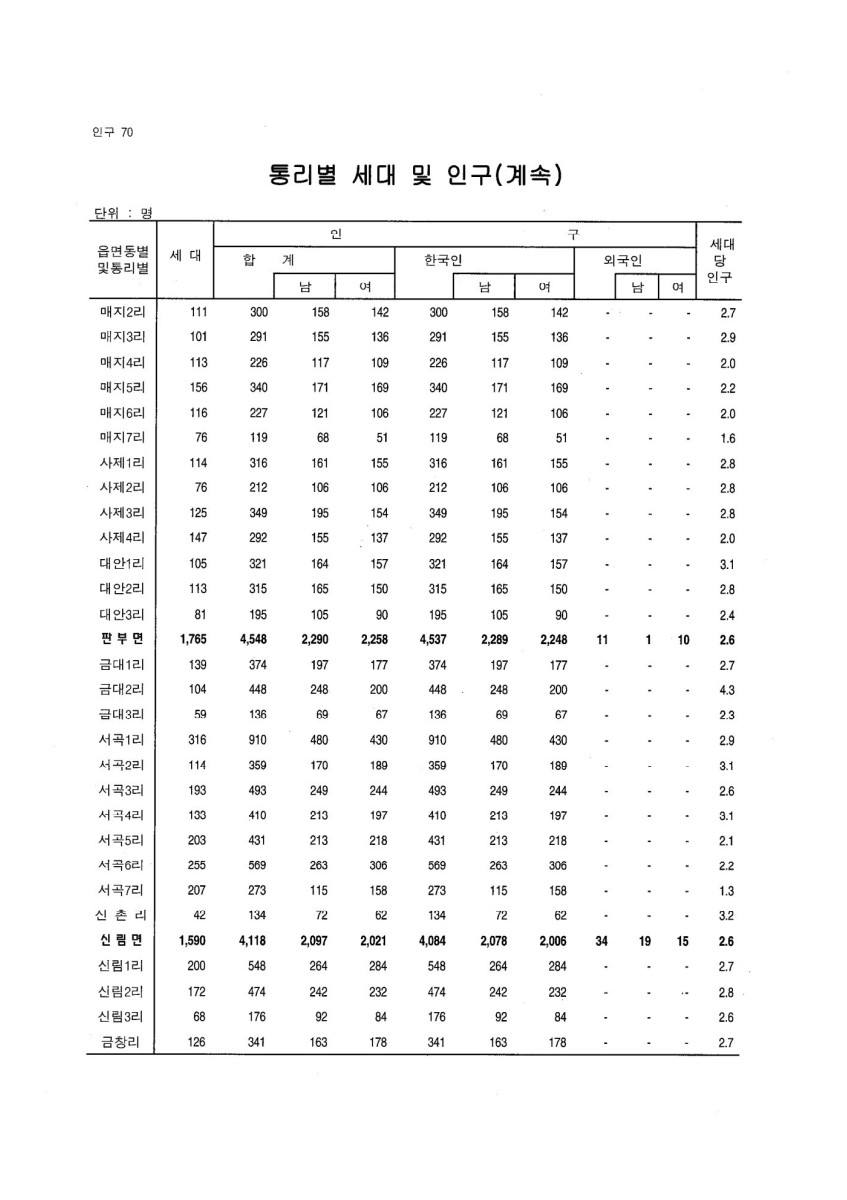 페이지