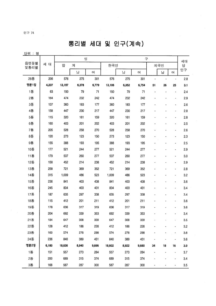 페이지