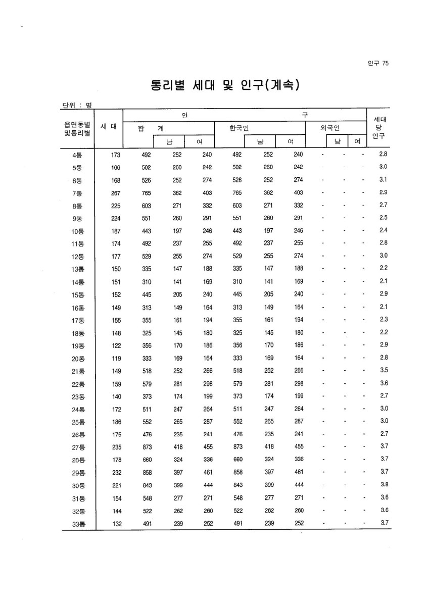 페이지