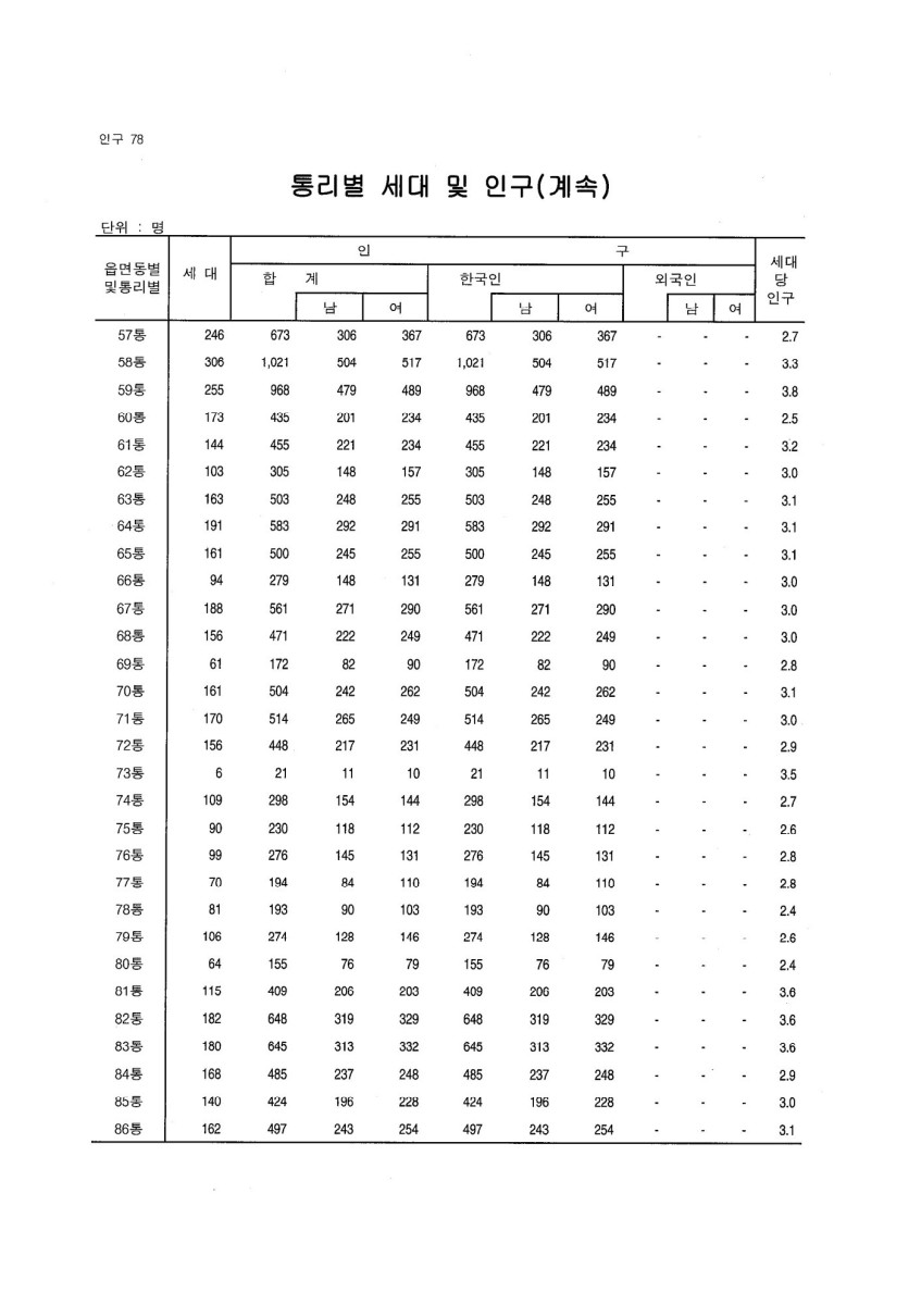 페이지