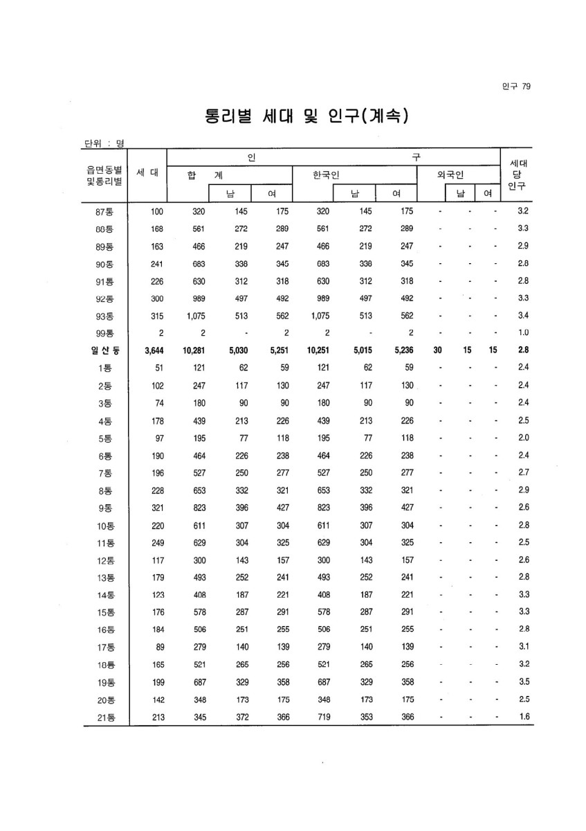 페이지