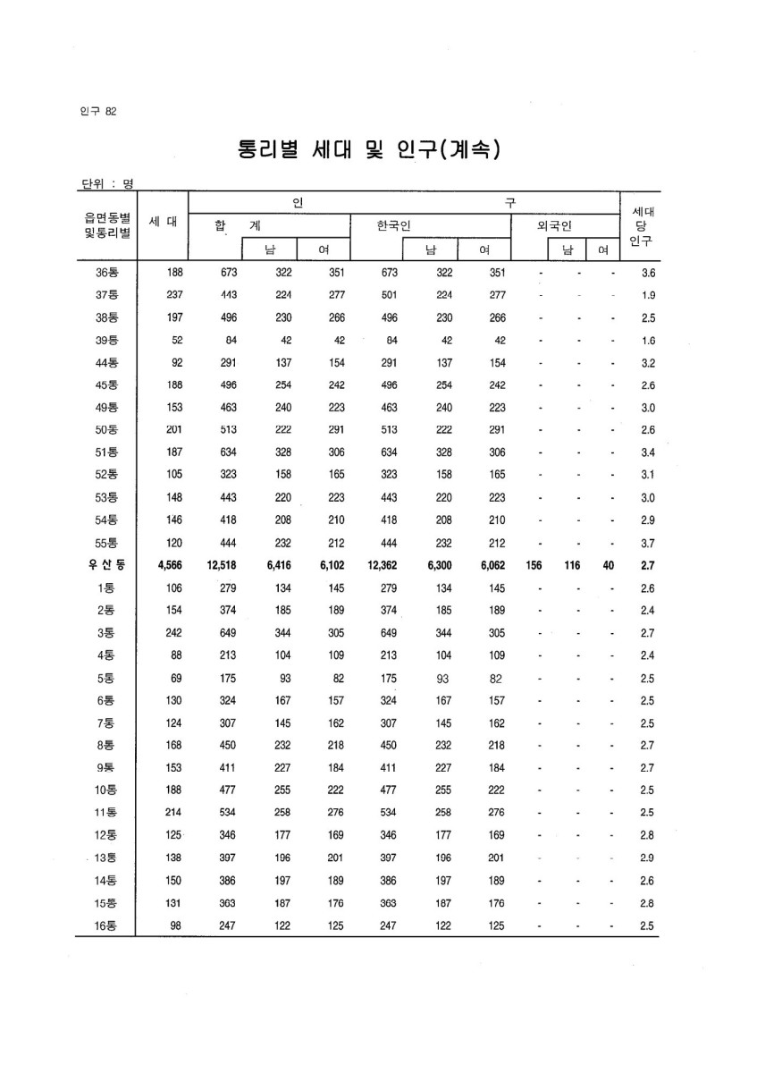 페이지