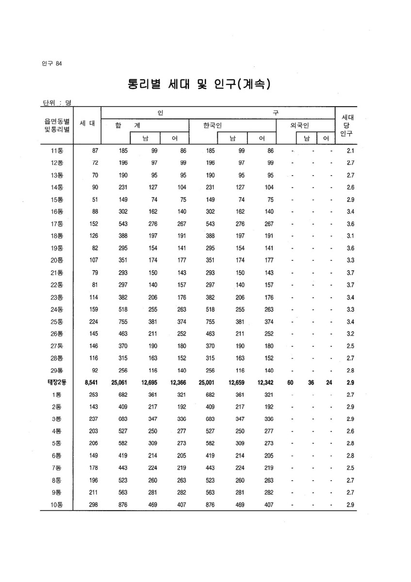 페이지