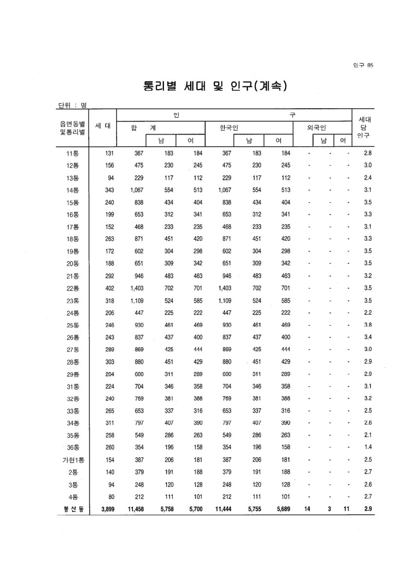 페이지