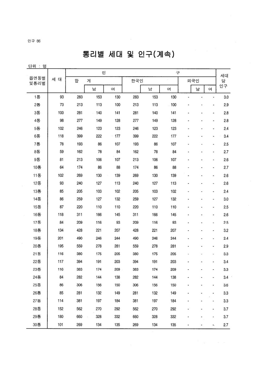 페이지