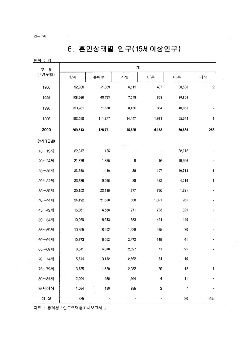 페이지