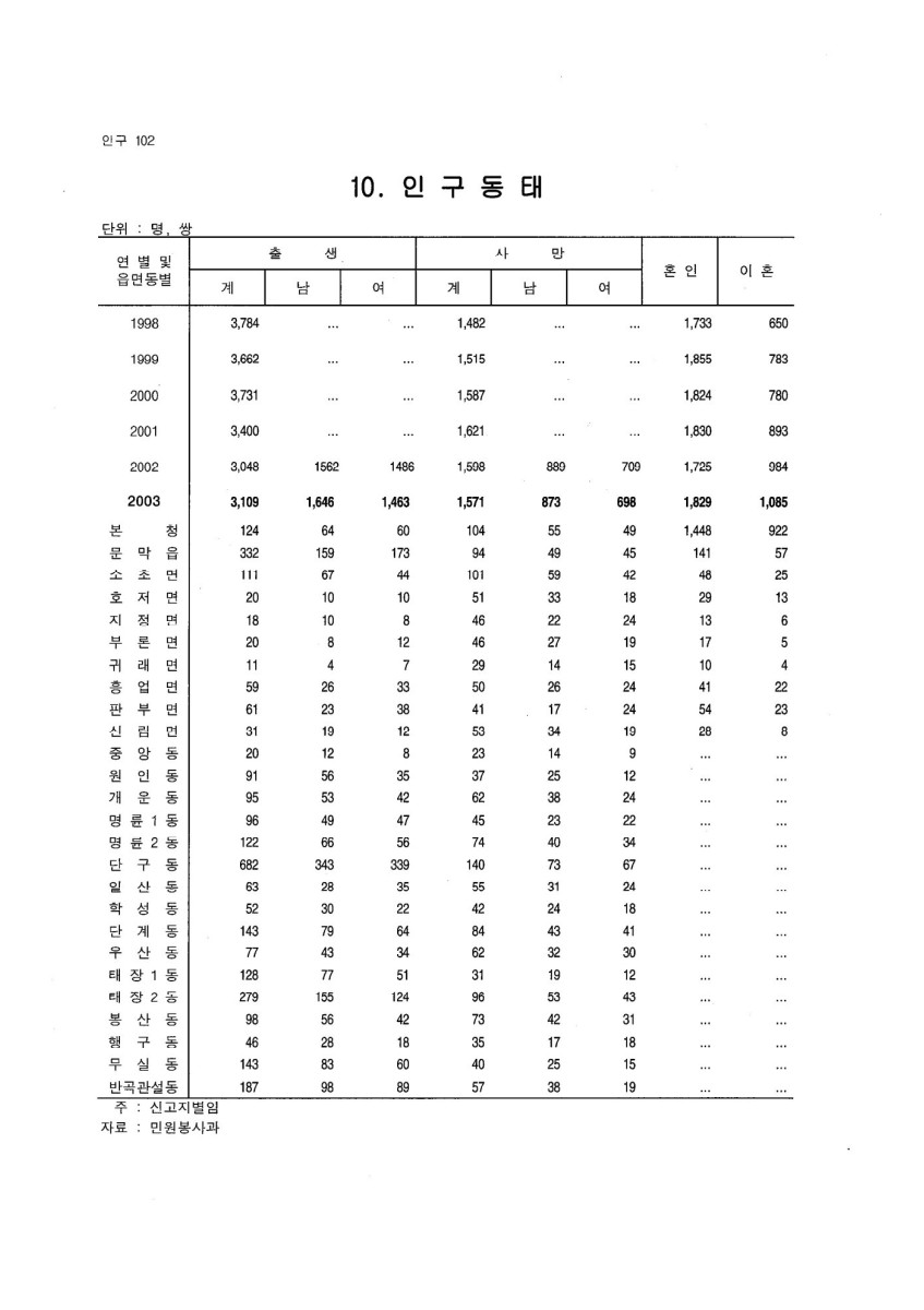 페이지