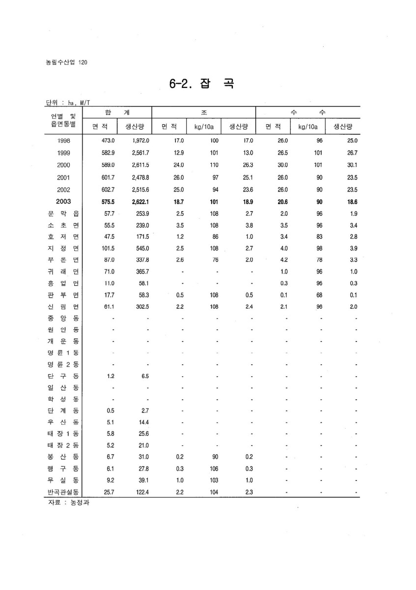 페이지