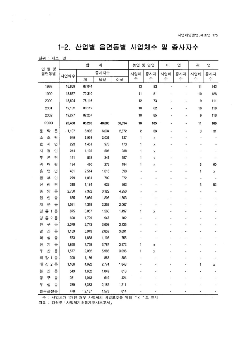 페이지