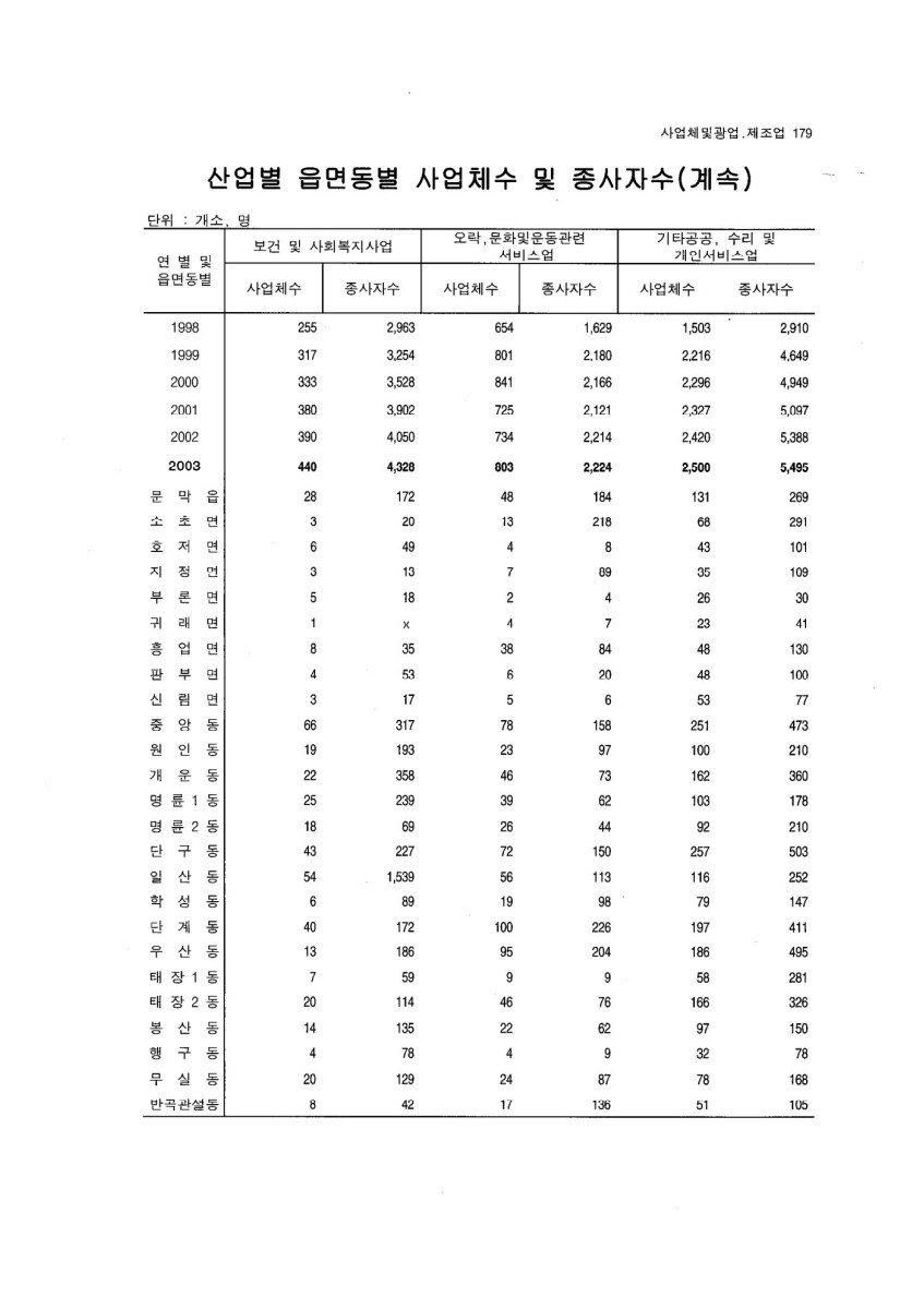 페이지