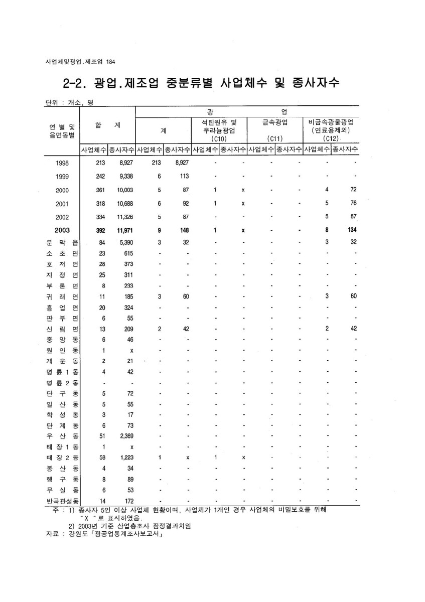 페이지