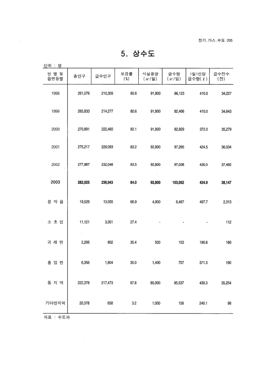 페이지