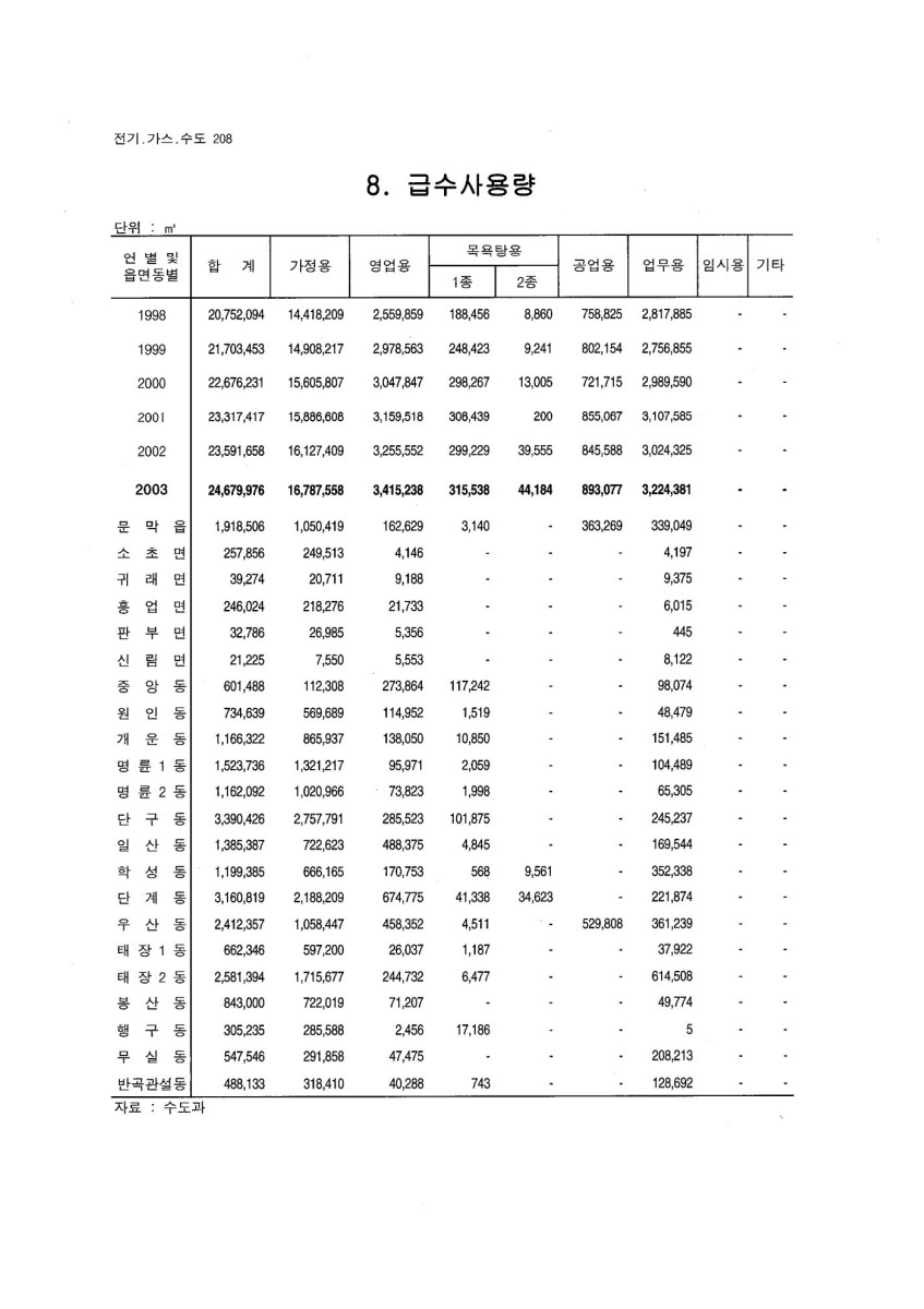 페이지