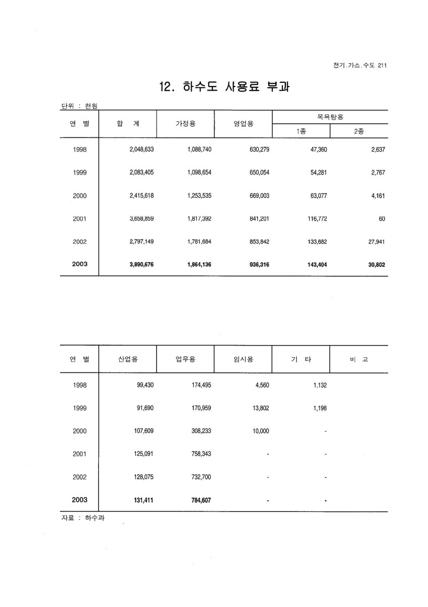 페이지