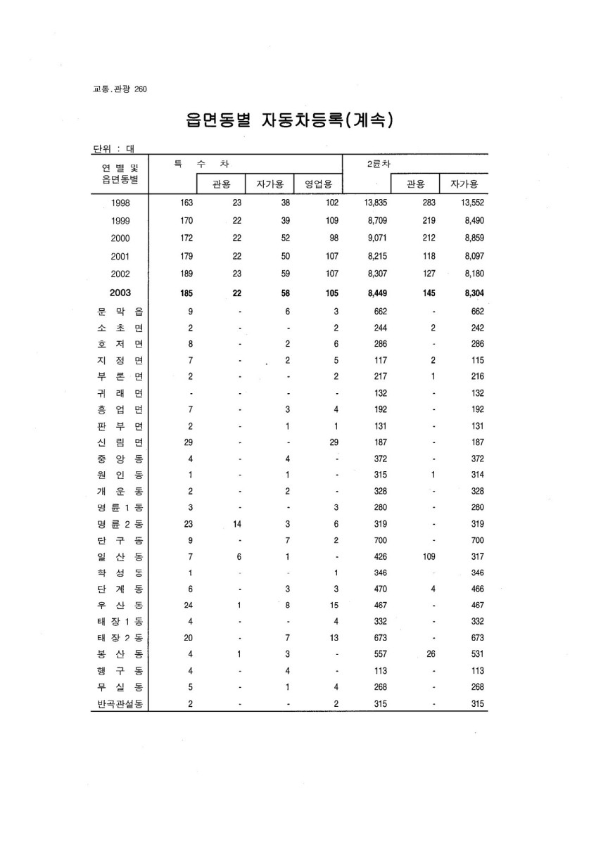 페이지