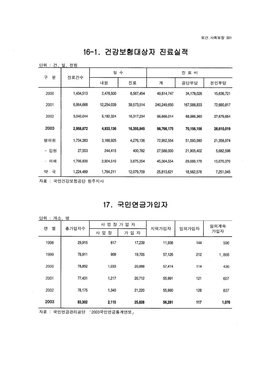 페이지