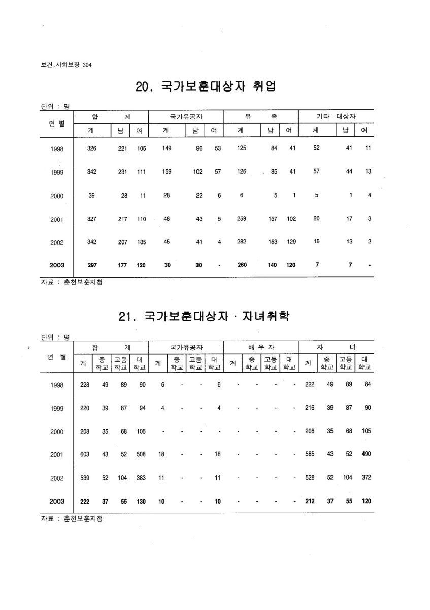 페이지