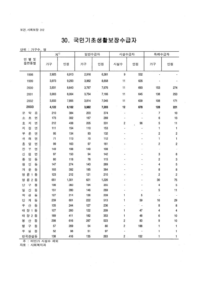 페이지